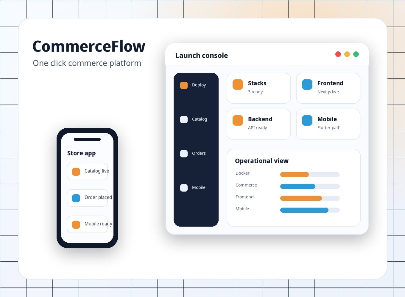 CommerceFlow provisioning console and mobile store mockup.