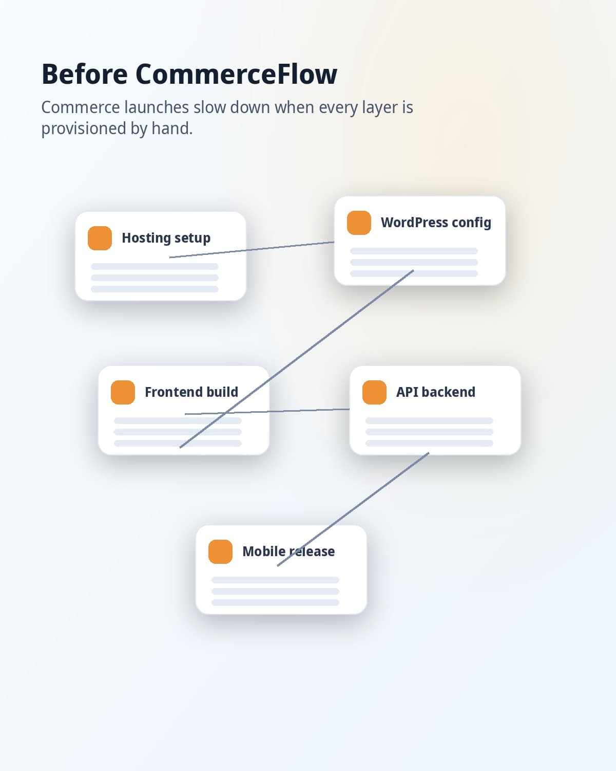 CommerceFlow product interface mockup.
