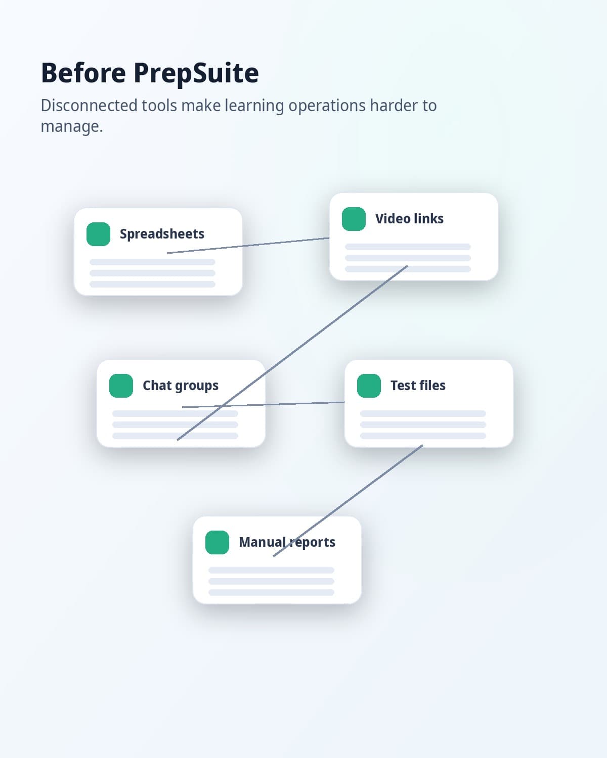 PrepSuite product interface mockup.