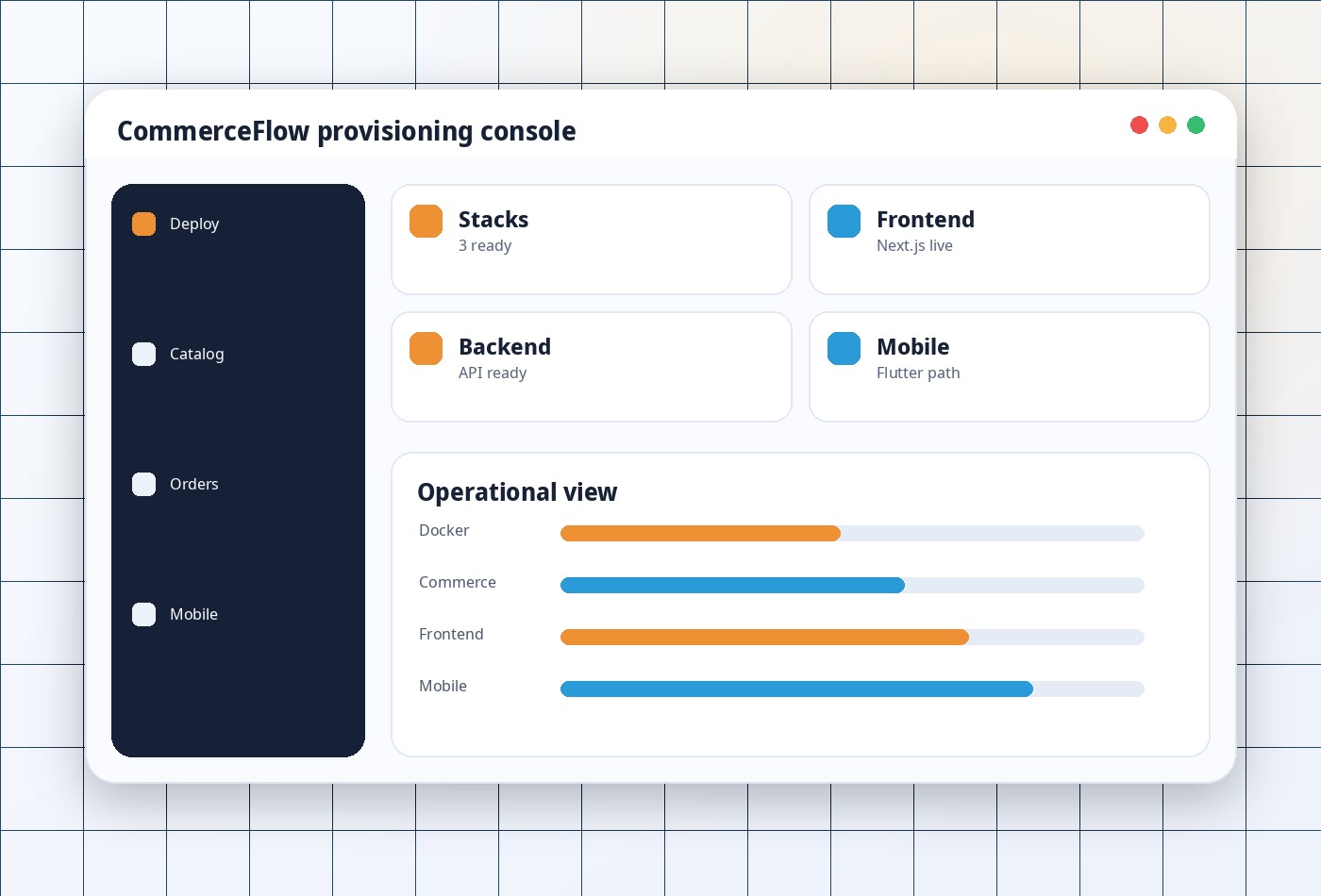CommerceFlow ecommerce planning interface